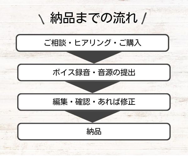 あなたの魅力を最高のボイスサンプルで伝えます 占い・相談サービスの差別化でサービスを目立たせたい方へ イメージ3