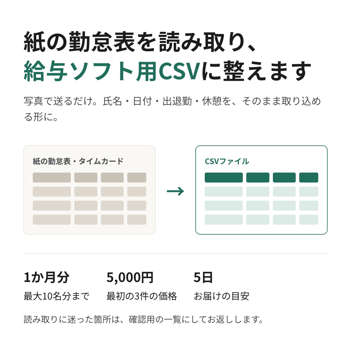 紙の勤怠表を読み取り、給与ソフト用CSVに整えます 手入力前の紙の出勤簿を、確認しやすいCSVにまとめます イメージ1