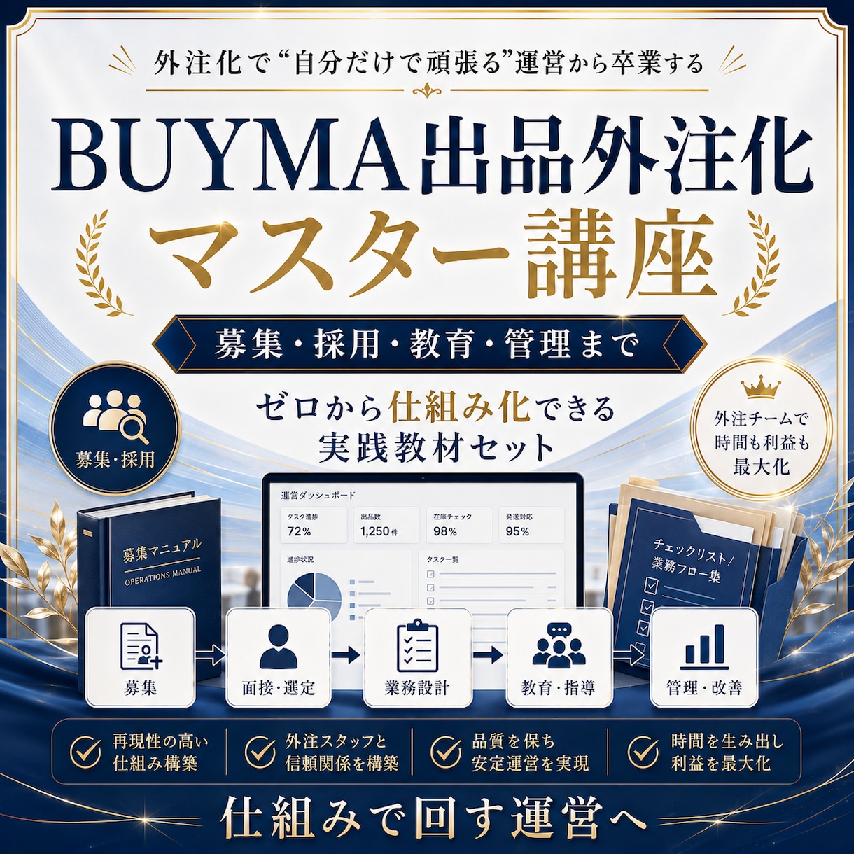 BUYMA出品外注をゼロから仕組み化します 募集・採用・教育・管理まで｜外注化の実践教材一式 イメージ1