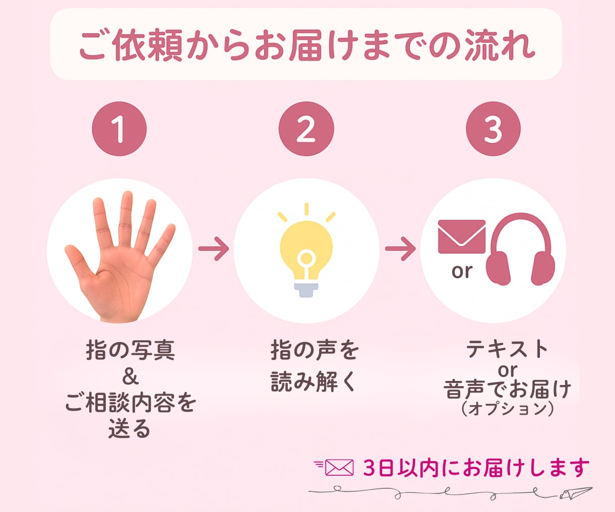 女性限定＊指と心で読み解く、恋の流れをお伝えします 恋をほどいて、わたしを結ぶ。──恋眉式・恋愛オラクル鑑定 イメージ4