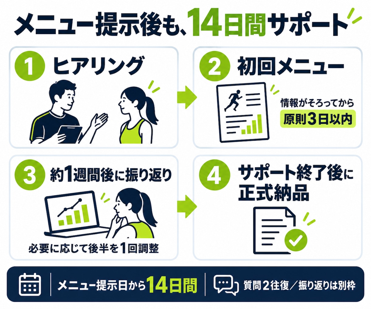 記録向上のための個別練習メニューを作ります 5000m14分台の競技経験｜練習分析・疲労確認・調整付き イメージ4