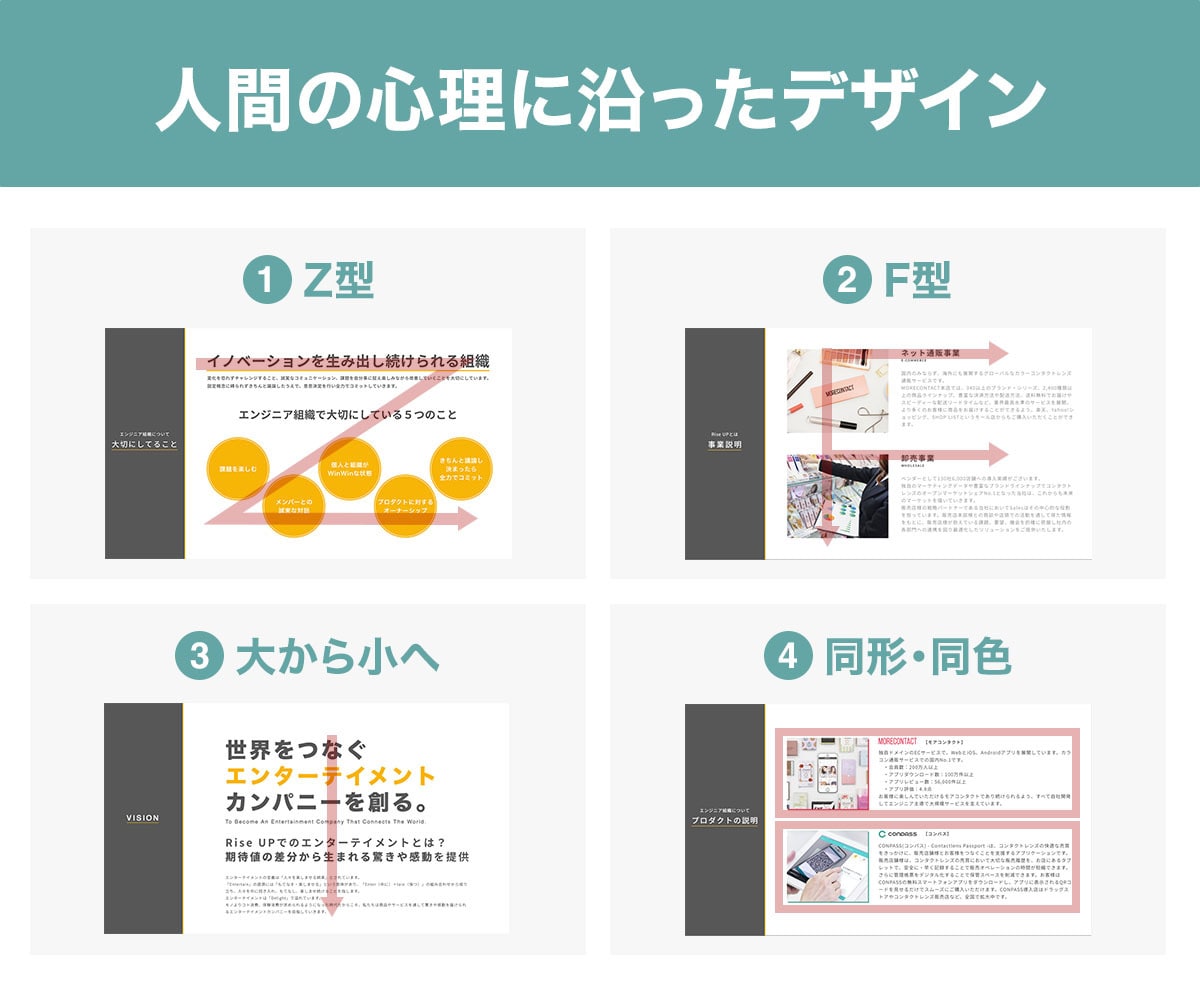 大切なプレゼンのスライドを作成致します 人間の心理に沿ったデザインなのでしっかりと伝わります！ イメージ2