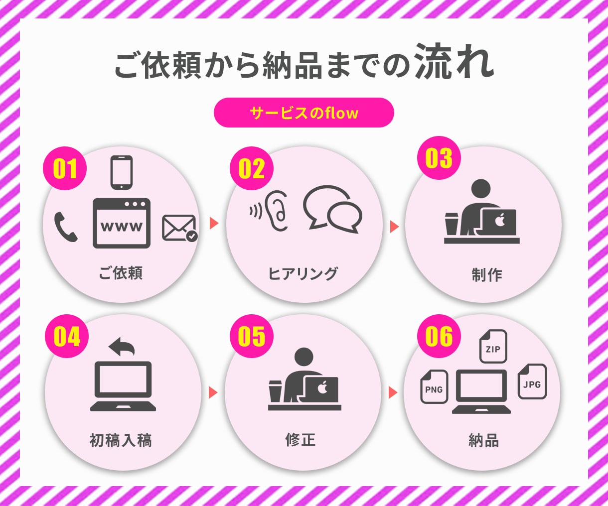 高品質！！目に留まるバナーを作成します ユーザー目線で目に留まる、クリックしたくなるバナー作成 イメージ4