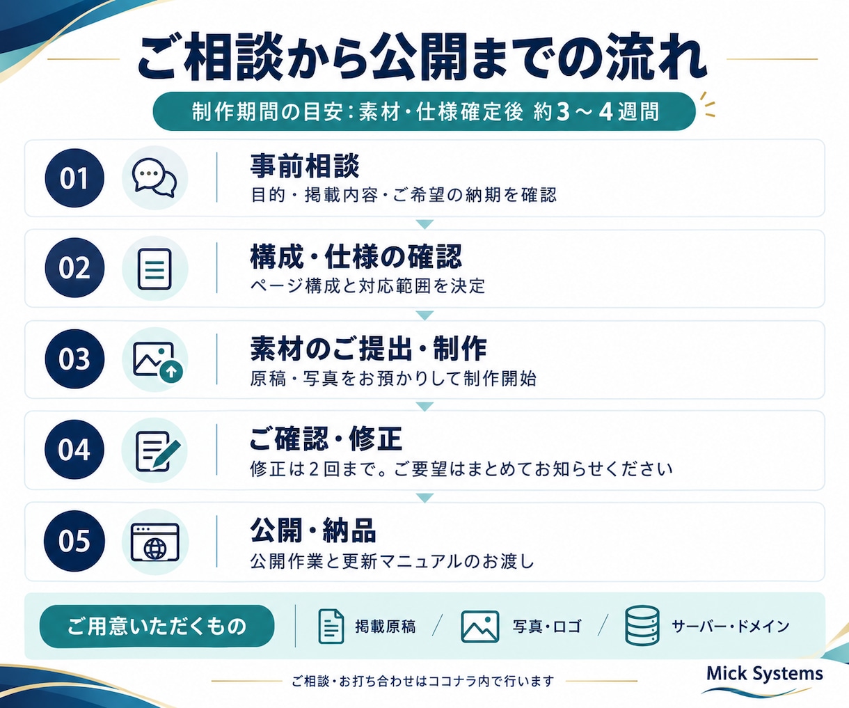企業・店舗のホームページを制作します 会社の強みが伝わる、信頼感あるホームページを制作 イメージ4
