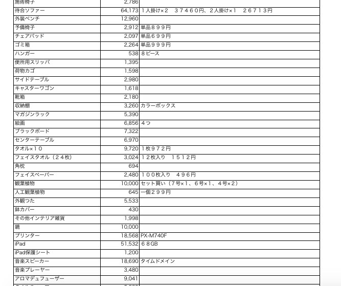 ６００万の創業融資が降りた計画書等を販売します 整骨院開業の融資を通した計画書等１２種類を公開します。 イメージ3