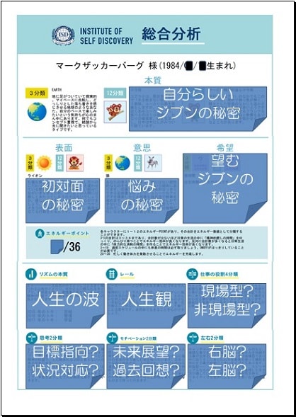 シート製作します 個性心理学個人分析シートの製作を行います。 イメージ1