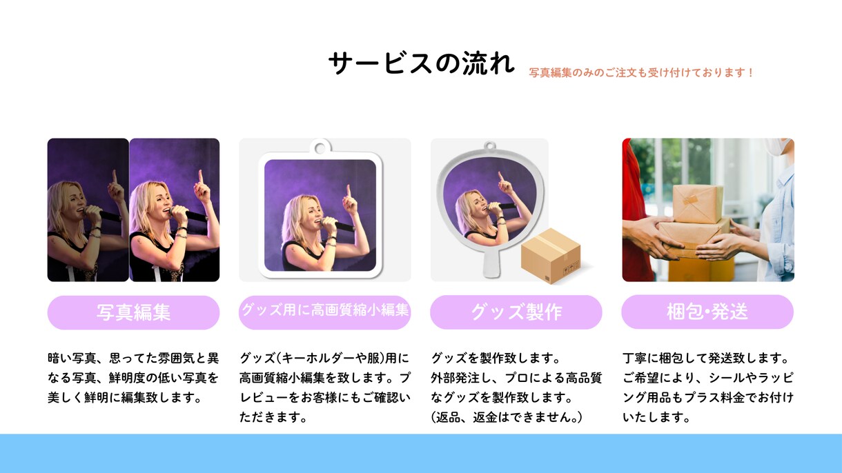 写真編集&グッズ製作をします 記念日にグッズを製作しませんか？写真編集のみのご依頼もOK イメージ2