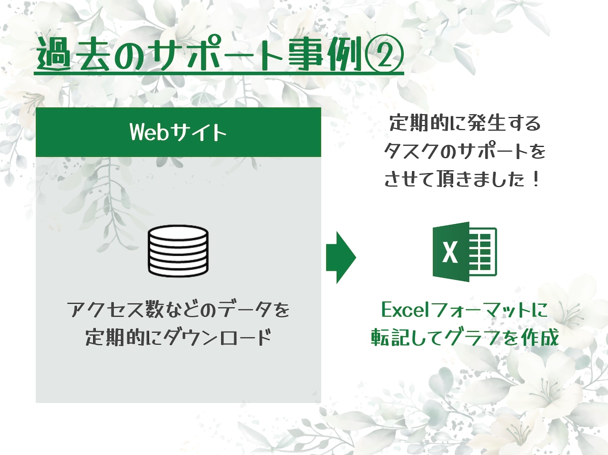 関数・グラフ・集計｜Excel業務お手伝いします スポット/定期の対応OK。Mac Numbers対応してます イメージ4