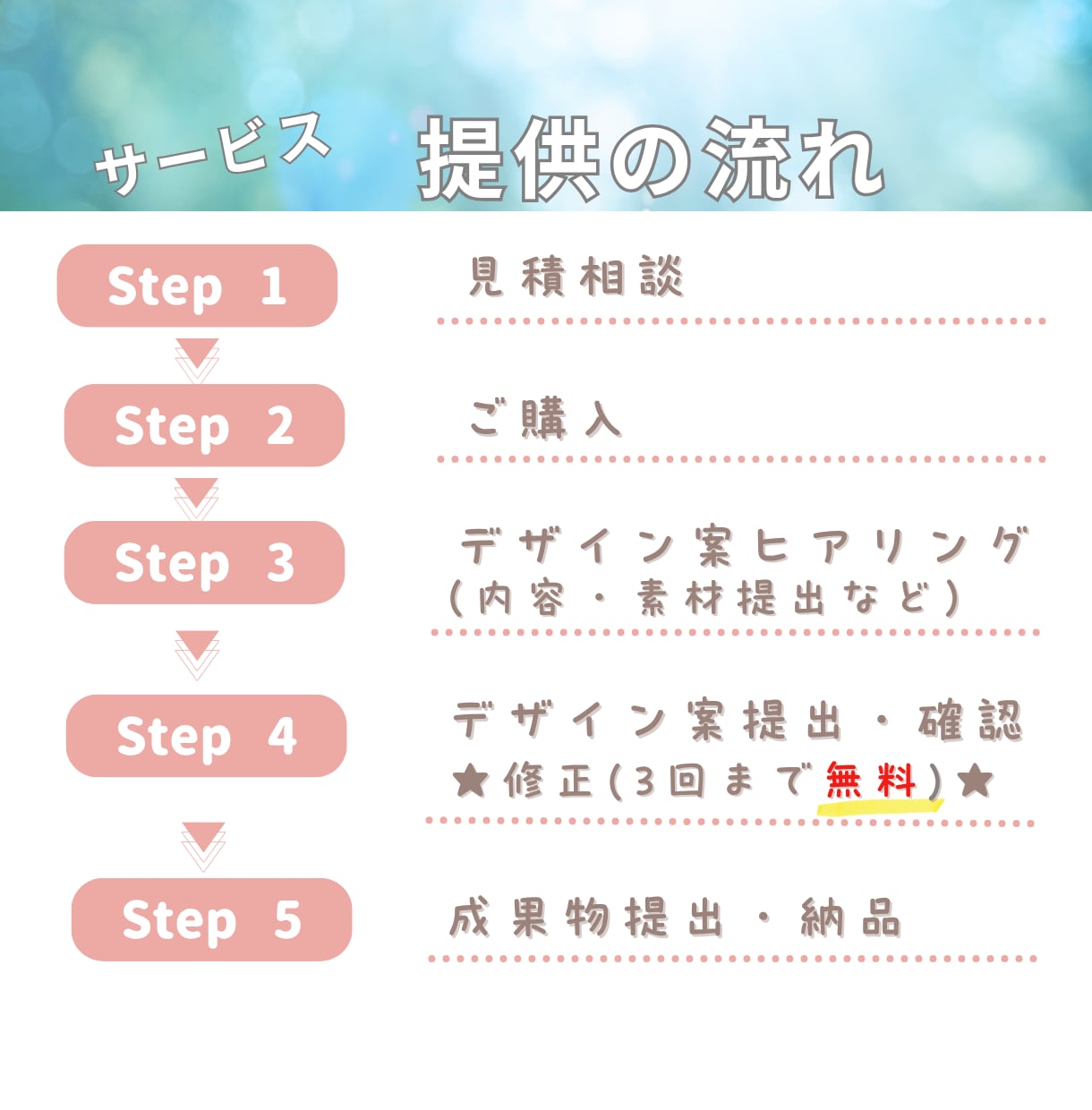 低コスト×高品質！Canvaで伝わるLP作成します 1.5万円から始めるLP◎納品後はご自身で自由に更新OK！ イメージ9