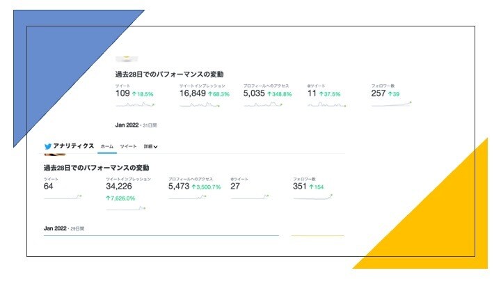 twitter運用の効率化を図ります プログラミング知識不要！丸投げOK イメージ2