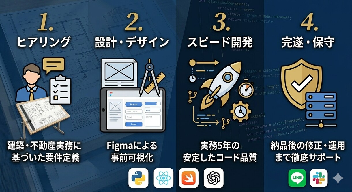 Web・iOS/Androidアプリ開発をします 【モニター価格５月まで】企画・設計アプリ開発まで伴走 イメージ3