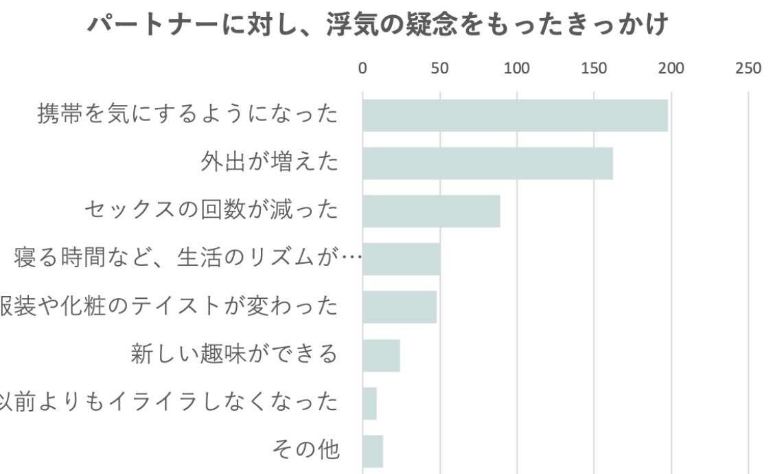 覆面調査、市場調査、浮気調査をしてます リアルタイムな情報共有の徹底と追加料金無しで安心です。 イメージ3