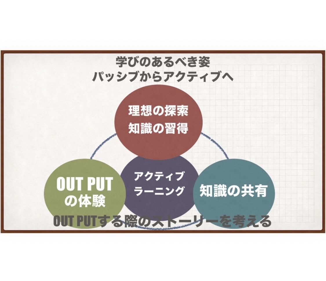 学びをアップサイクルし続ける心得を伝授します コンセプトマッピングで目標へのアップサイクル手法をデザイン イメージ2