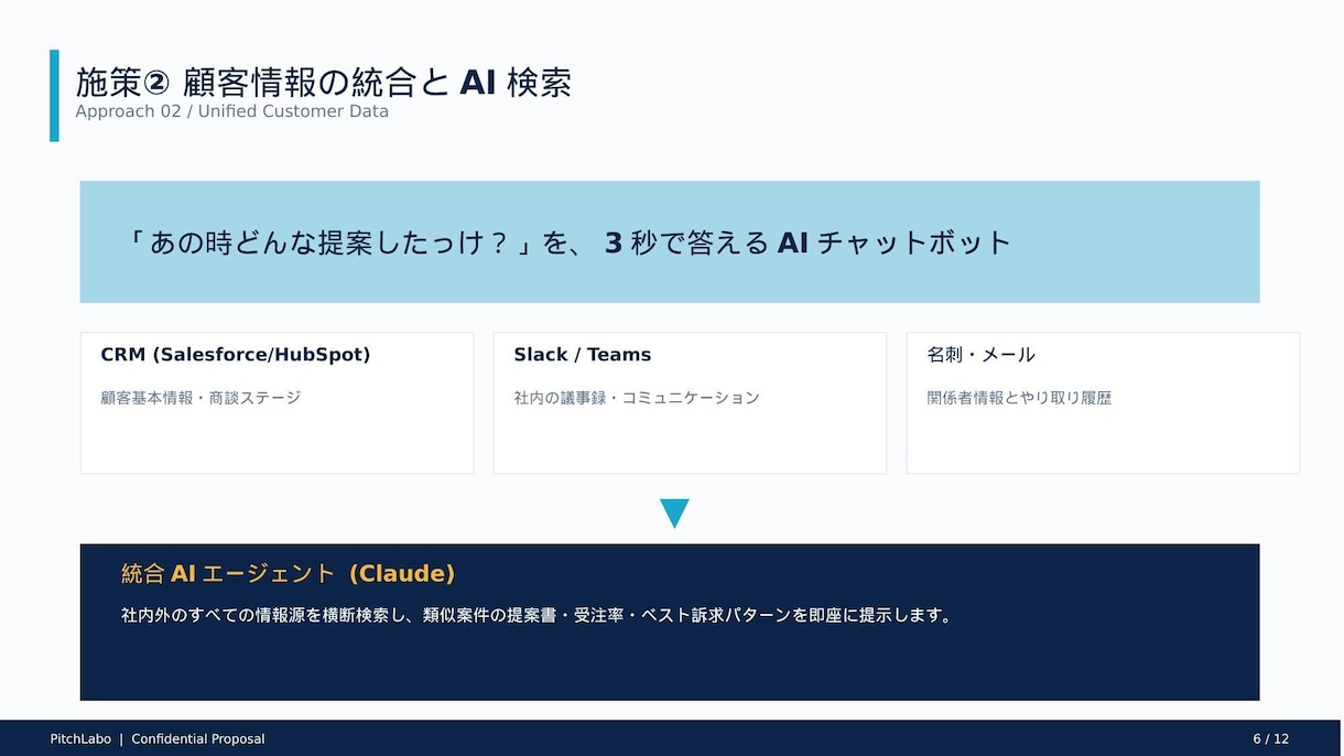 現役営業×AIでBtoB提案資料を制作します 現役営業×AIで、受注に繋がる提案資料を48時間で制作 イメージ5