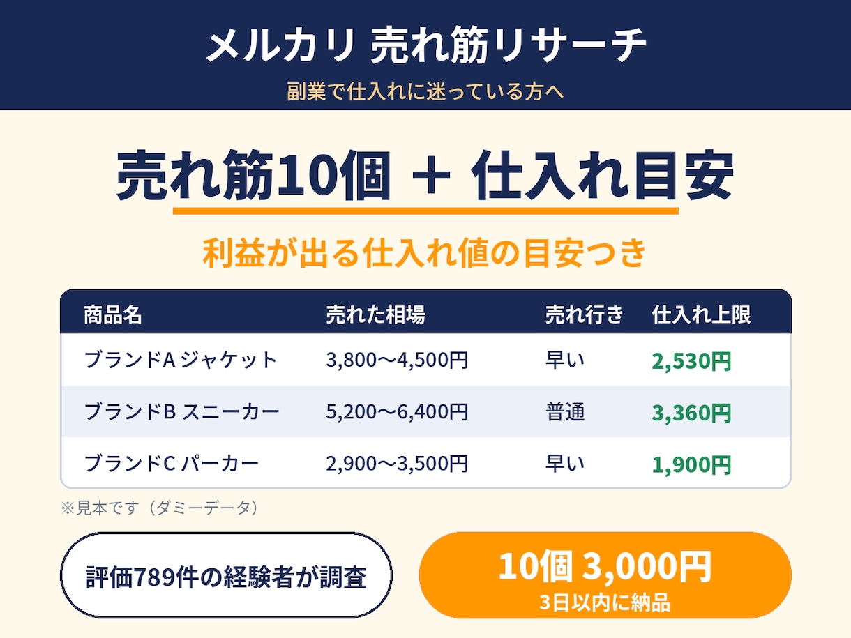 メルカリの売れ筋商品10個を調査します 仕入れで失敗したくない方の、リサーチお任せください イメージ1