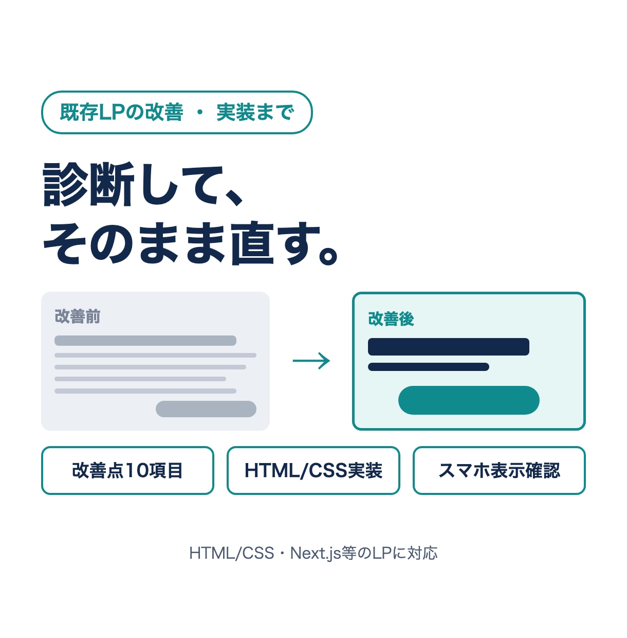 既存LPを診断し優先1セクションを改修します 改善点リストと、優先箇所のHTML/CSS修正をセットで イメージ1