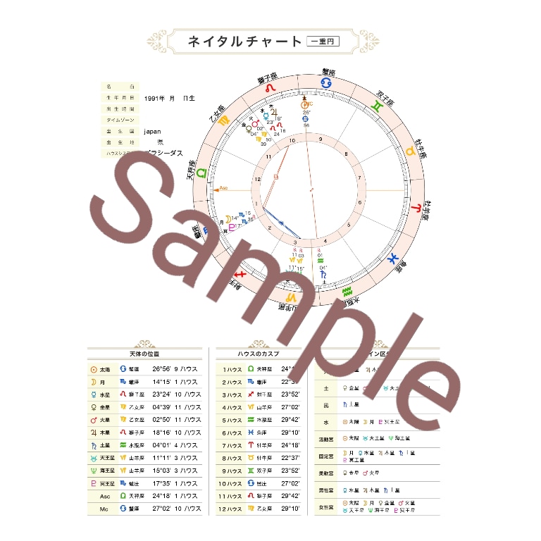 自分を深く知りたくなったあなたへ鑑定書お作りします 「星のキーワードからあなたを深めるジオセントリック占星術」 イメージ3