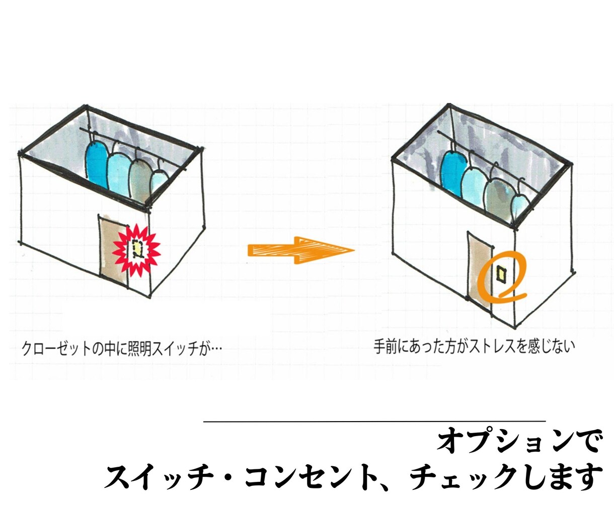一級建築士が間取りのご相談にのります 主婦ならではの目線であなたのこれらかの暮らしをサポート イメージ6