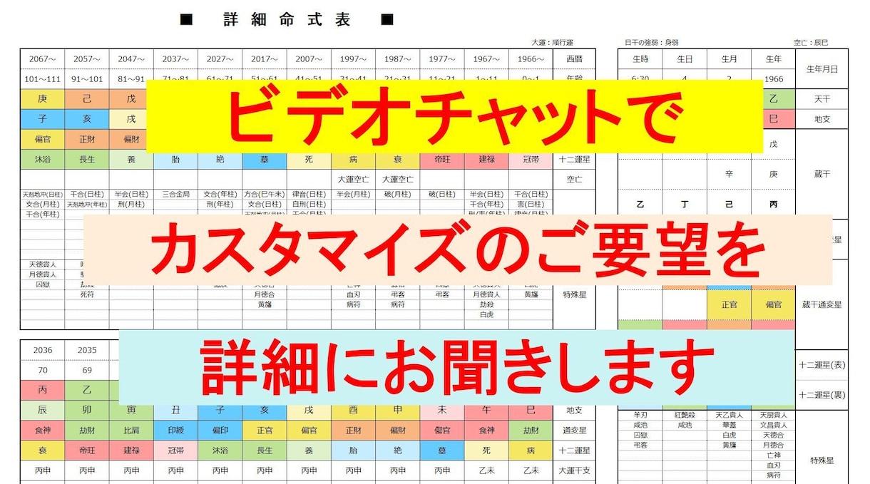 ビデオチャットでカスタムツールのご要望をお聞きます メッセージでは伝えづらいカスタマイズ仕様を詳細にお聞きします イメージ1