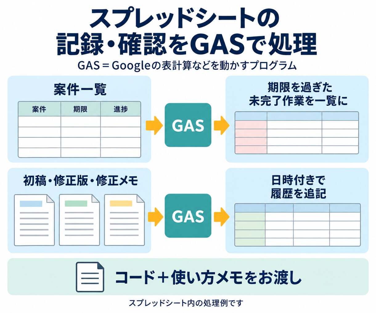 保守費ゼロ！毎日の定型業務をAIに任せます 日報・議事録・お礼状。追加の契約も保守費もいらない業務AI イメージ6