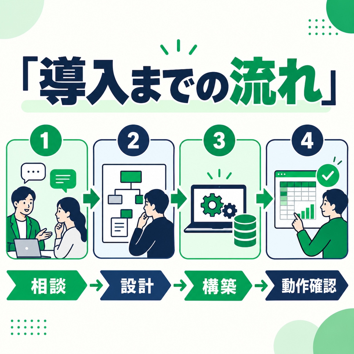 LINE報告をAIで顧客台帳・月報に整理します 現場はいつも通り報告、記録と月次集計を効率化 イメージ9