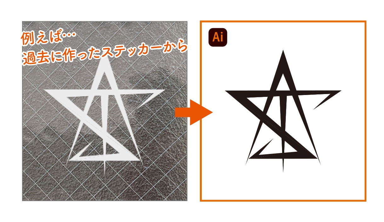 手描き・画像のイラストやロゴなどをデータ化します ai/ベクターデータ作成でお困りの方は、ぜひご相談ください！ イメージ5