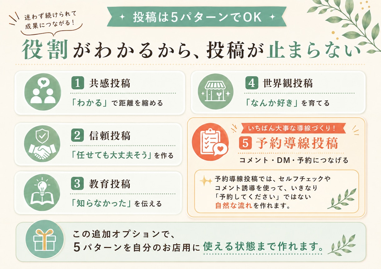 購入者限定｜自分専用の投稿AIを作れます 自分のお店らしいThreads投稿が作れる イメージ4