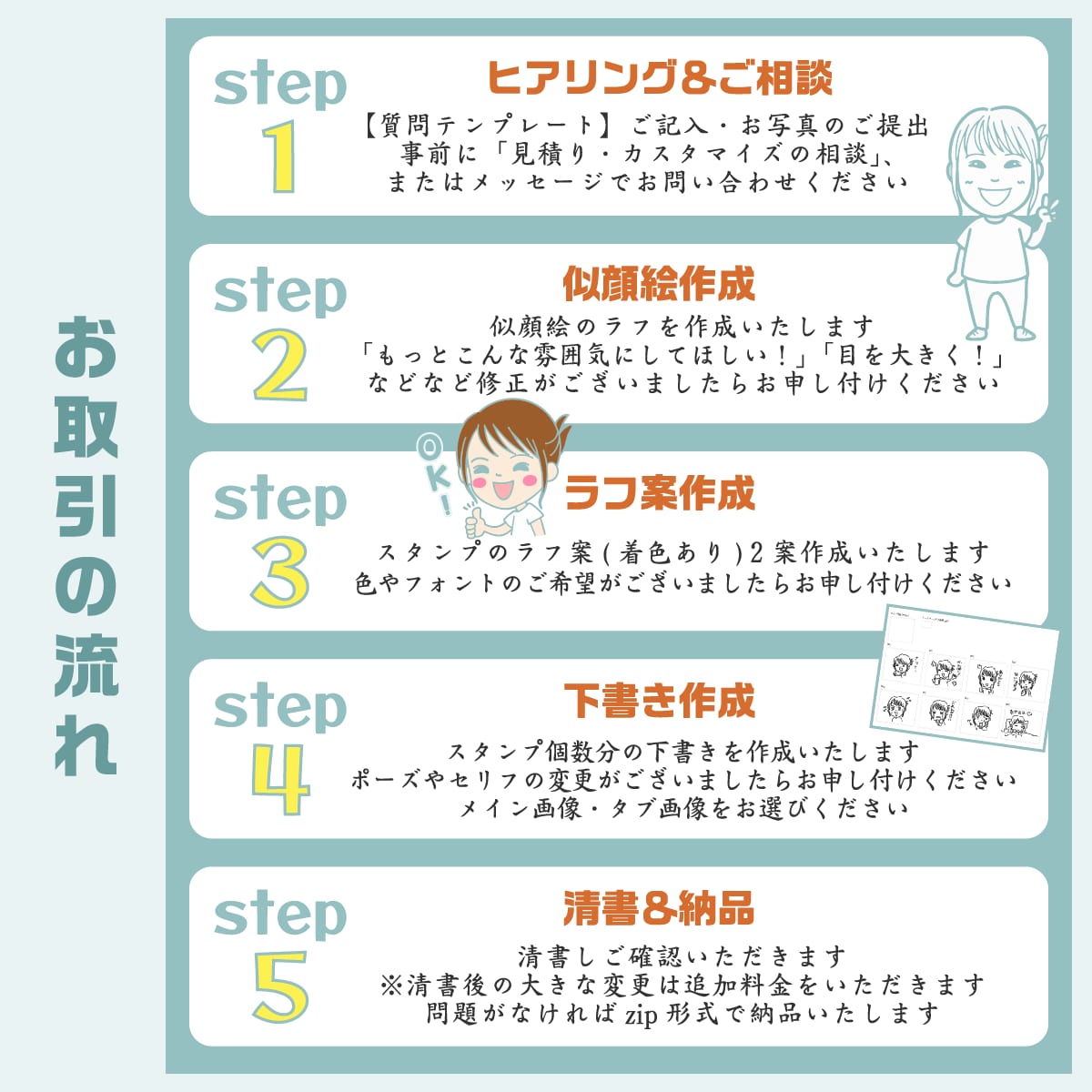 オリジナル！似顔絵LINEスタンプ作成します お誕生日や記念日のお祝い、プレゼントにもピッタリです♪ イメージ2