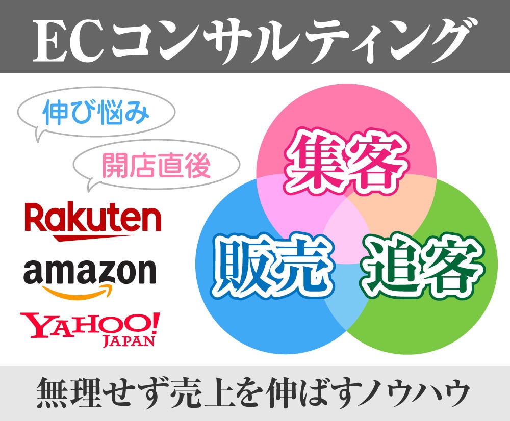 ネットショップの売上改善のご提案を一ヶ月間します EC店長歴10年のノウハウで着実に売上を伸ばしましょう イメージ1