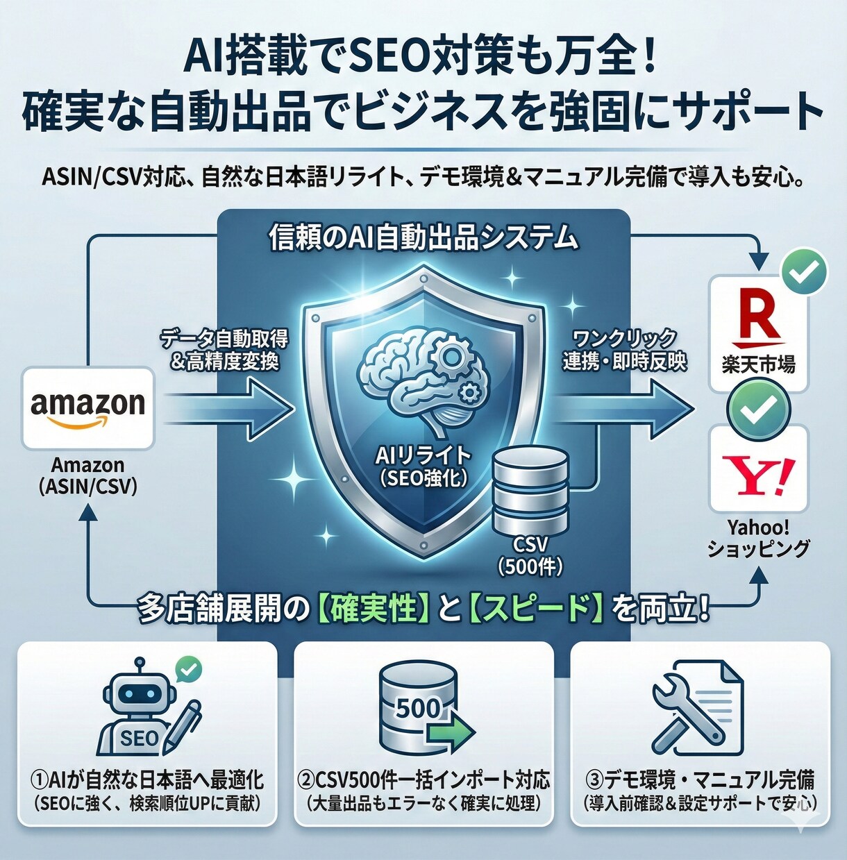 Amazon商品を楽天/Yahooへ自動出品します 月45時間の作業削減◆ASINだけで画像・情報を自動取得OK イメージ6