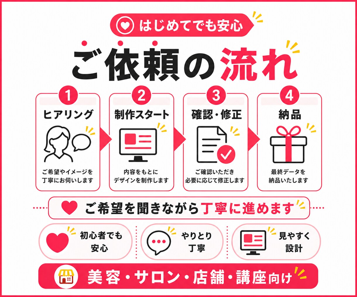 Instagram投稿画像を作成します 見やすく伝わる投稿画像を作成します イメージ3