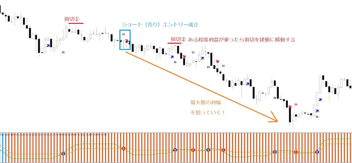 優良高性能FXサインツール（スキャ）になります どの時間足でも有効ですがスキャルピングに有効なツールです。 イメージ8