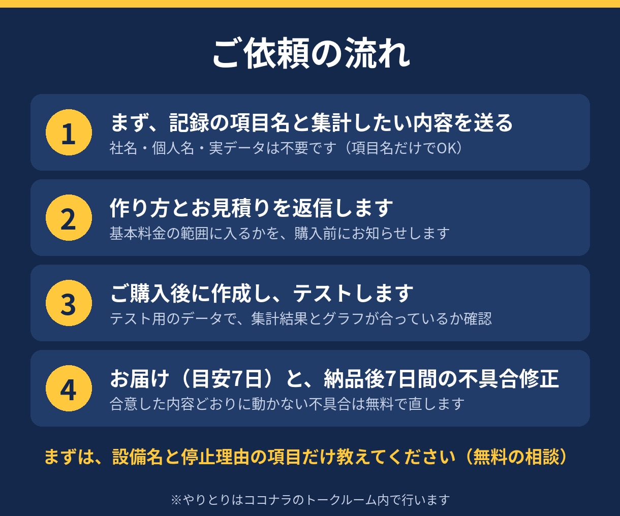 設備停止を自動集計し、止まる原因を見える化します 停止率と理由別グラフが自動更新｜改善20年の現場目線 イメージ4