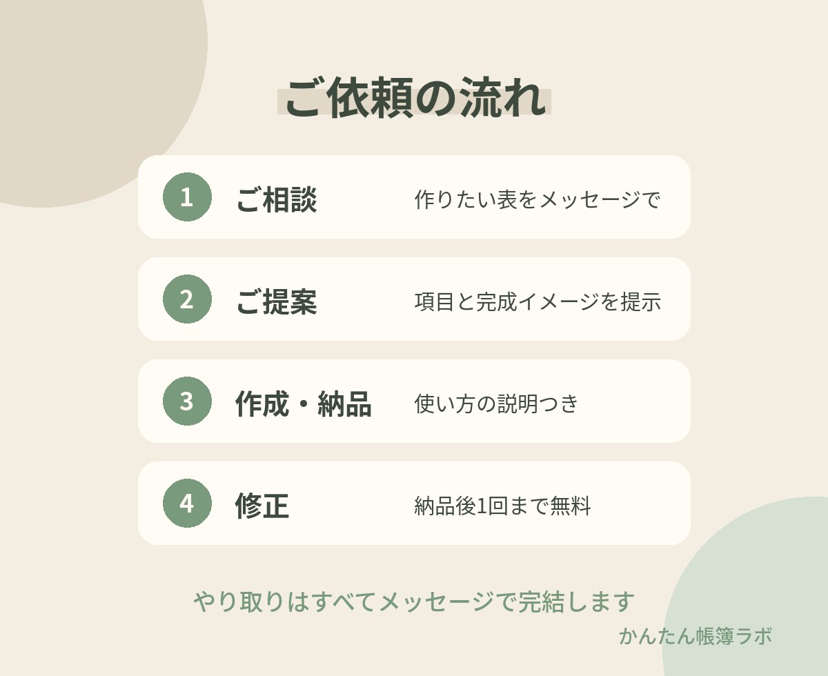 Excel・スプレッドシートで集計表を作ります 面倒な集計を、貼るだけで自動で終わる表に変えます イメージ3