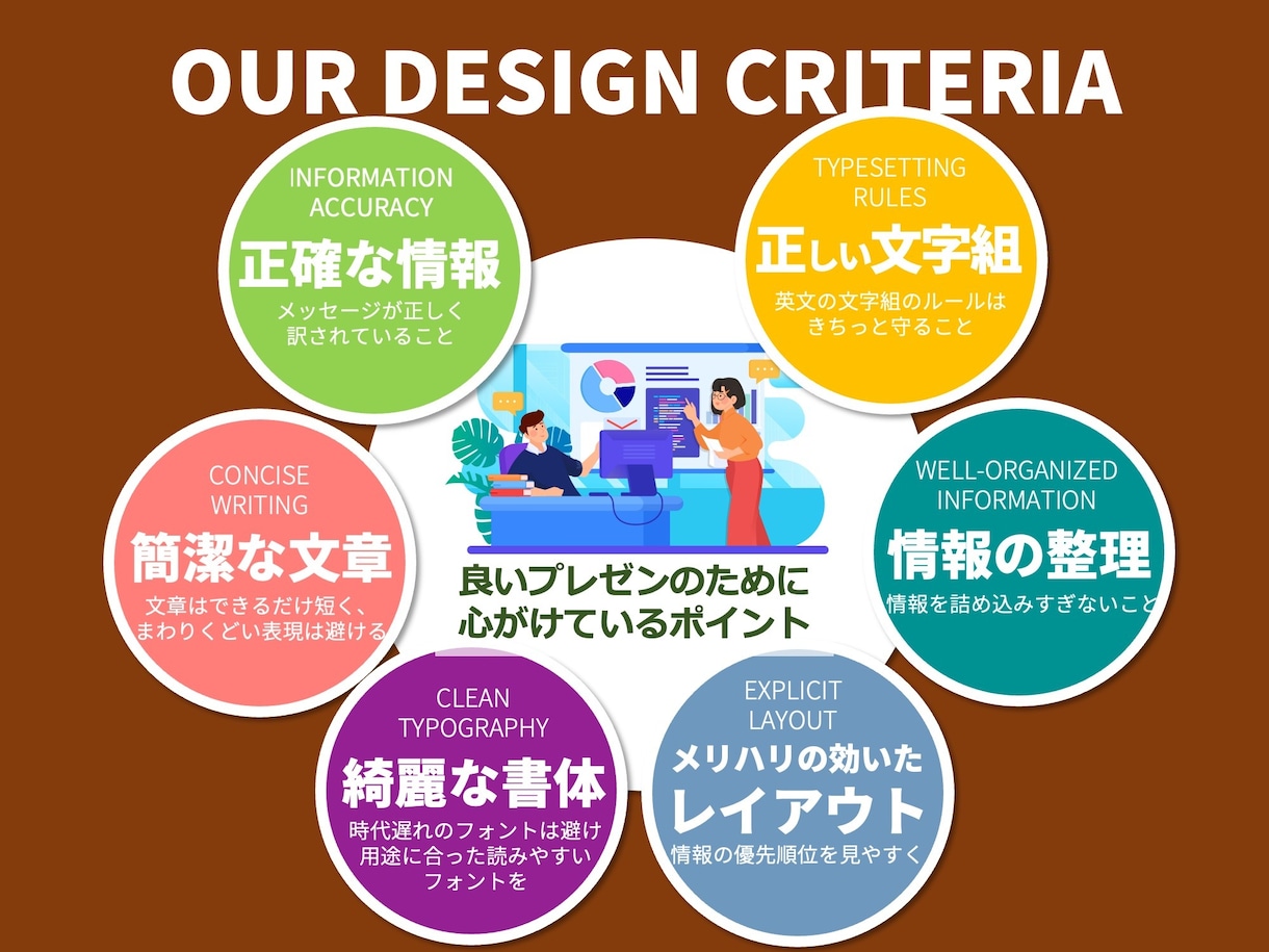 日本語パワポを英語に、英語パワポを日本語にします 翻訳＋α｜プロが作る「伝わる」日英・英日プレゼン資料作成 イメージ7