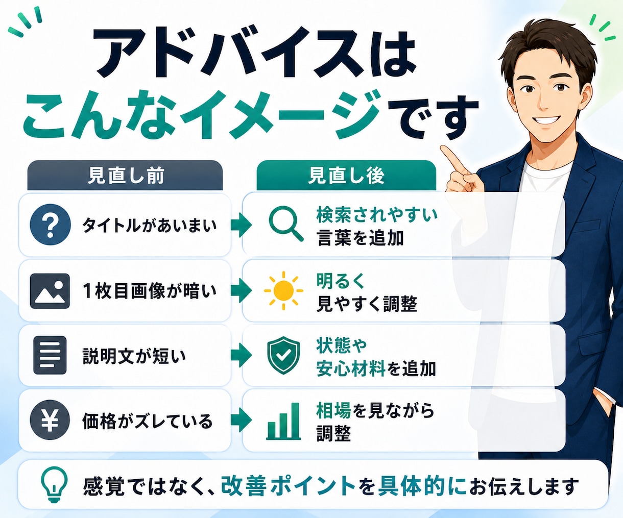 メルカリアカウント全体を診断します 30日間チャットで改善点を一緒に整理します イメージ8