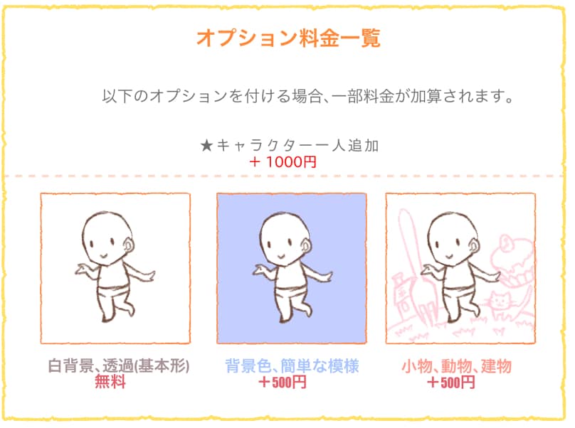 動きのあるSD絵を描きます 各SNSのアイコンやヘッダーにご活用ください！ イメージ3