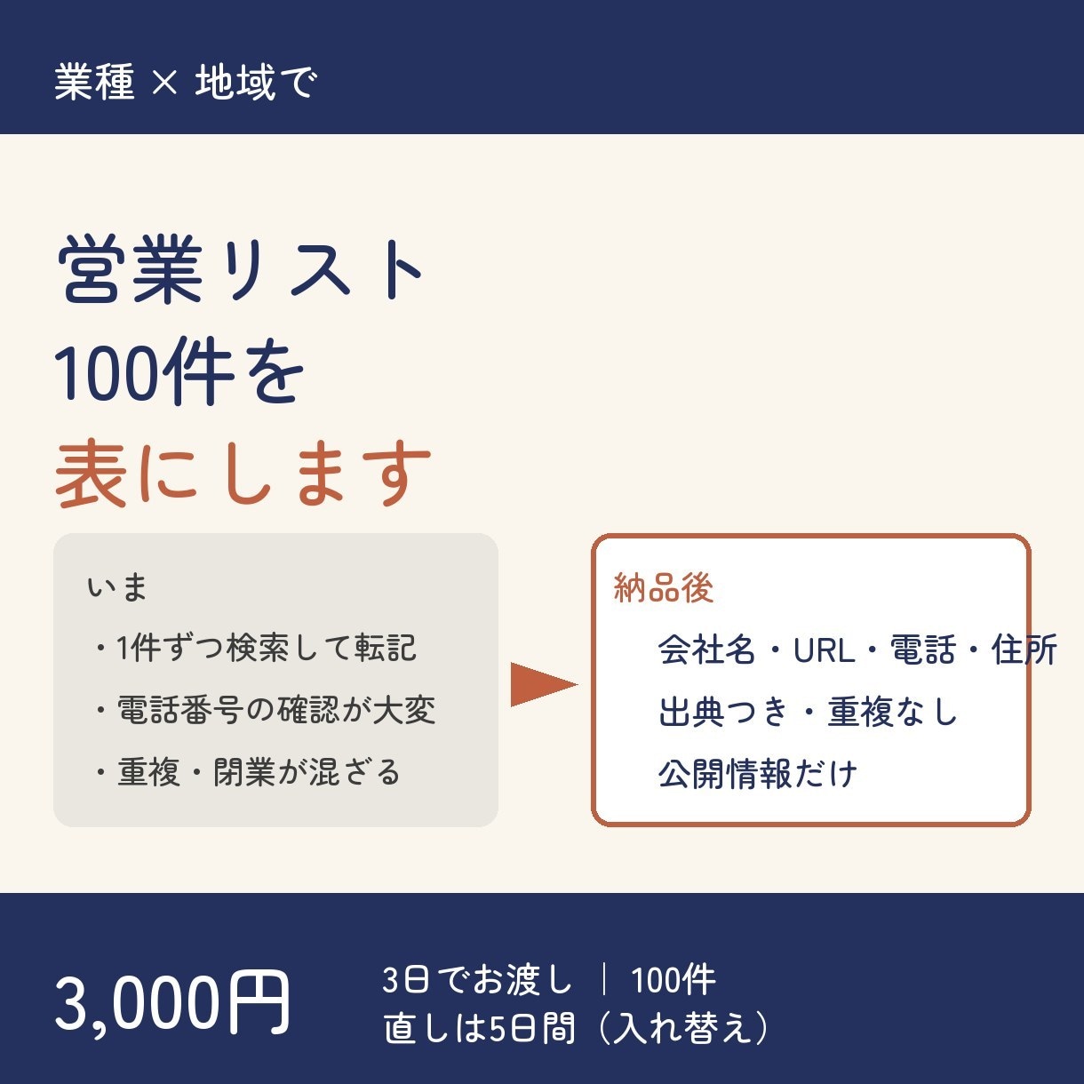 業種と地域を指定して営業リスト100件を作ります 会社名・URL・電話・住所を表に。公開情報だけを丁寧に イメージ1