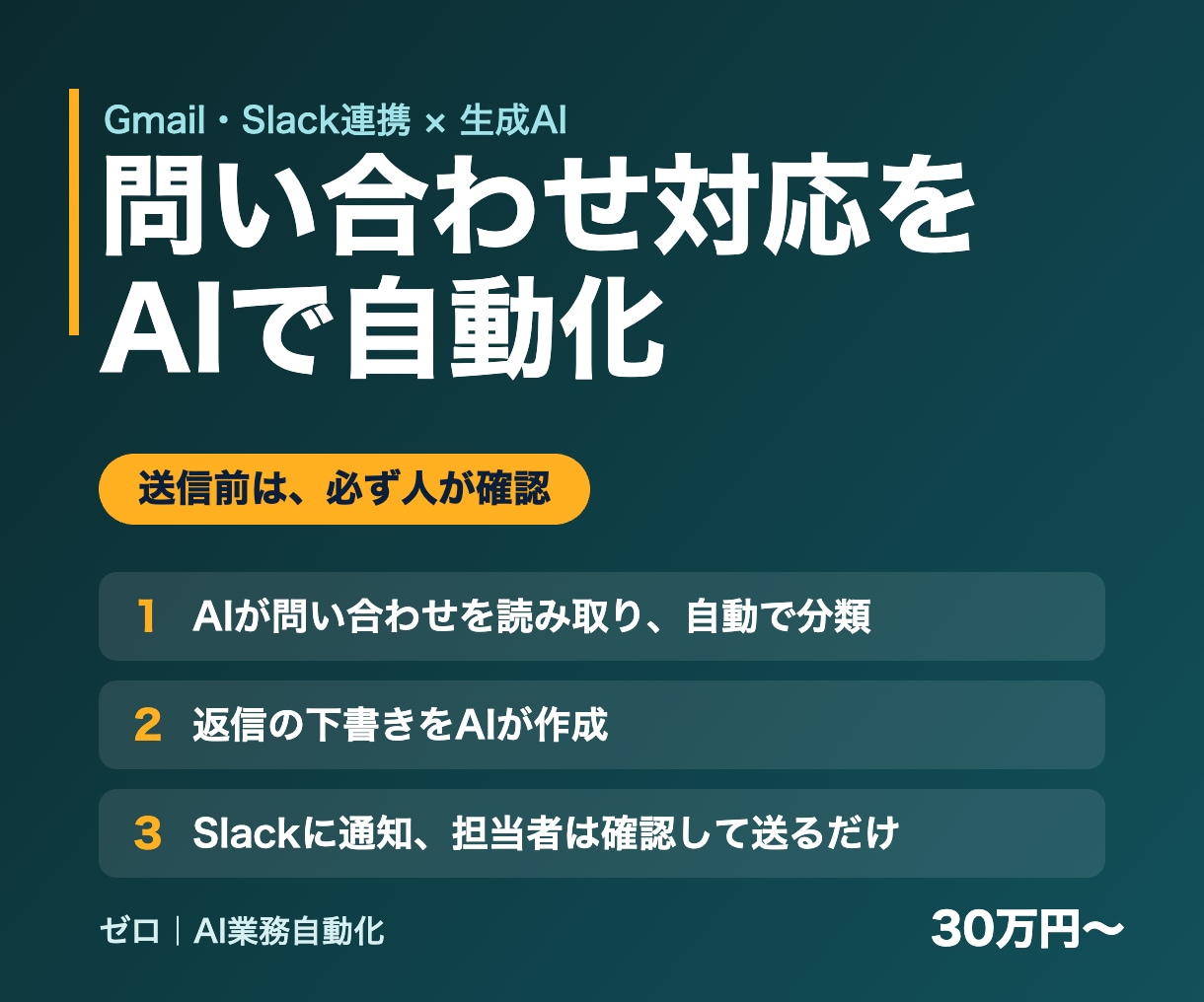 問い合わせ対応をAIで自動化する仕組みを作ります Gmail・Slack連携。返信案はAI、送信は人が確認 イメージ1