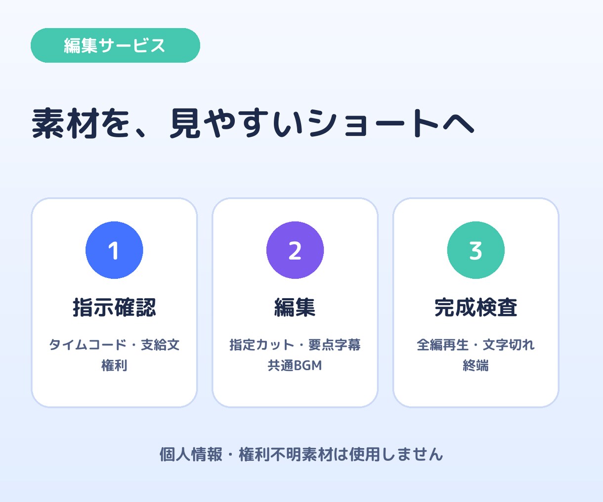素材支給の縦型ショート2本をシンプル編集します 指定カット・要点字幕・BGM｜2本3,000円 イメージ3