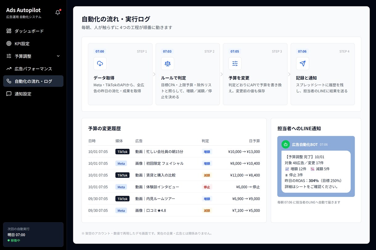 スプレッドシートの集計・転記を自動化します GAS・Pythonで毎日の手作業を自動実行に置き換えます イメージ4
