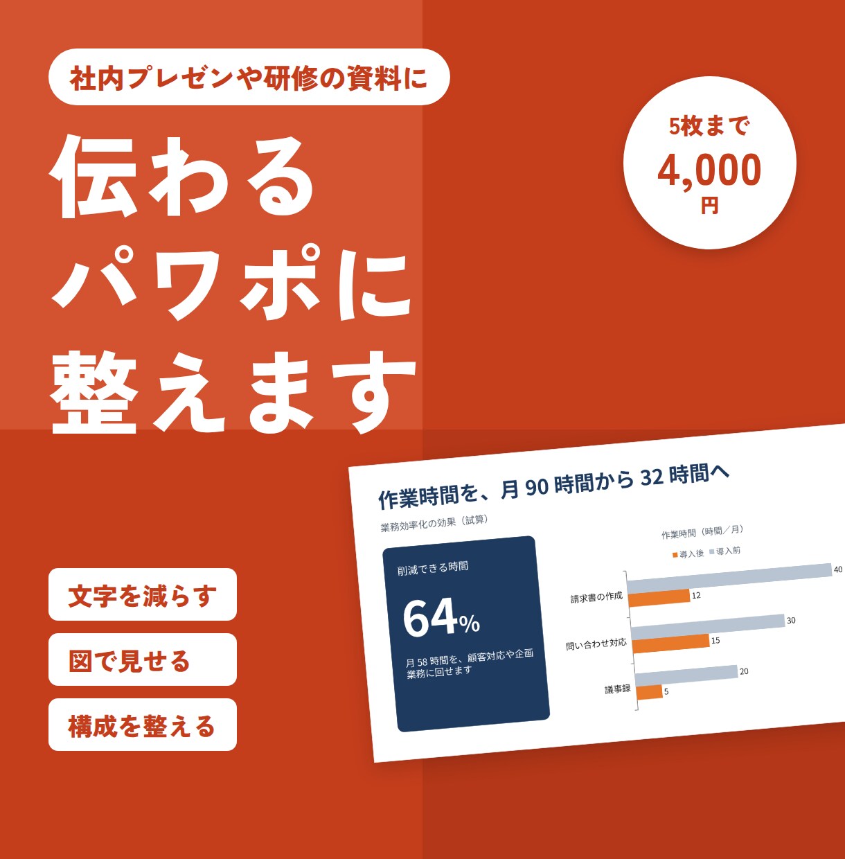 パワポのプレゼン資料を、伝わる形に整えます 社内プレゼンや研修の資料作成に。構成と図解で読みやすく イメージ1