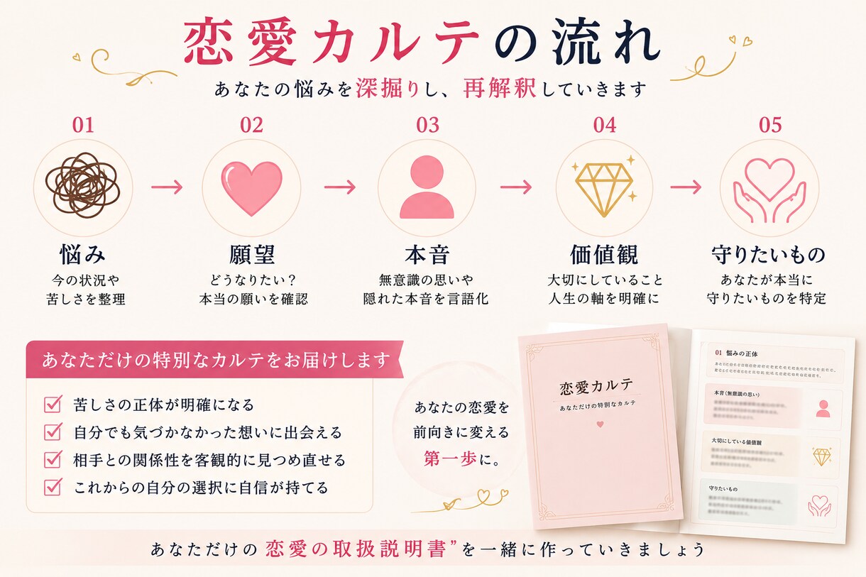 彼の気持ちではなく、あなたの苦しさを言語化します あなた専用の恋愛カルテを作成します イメージ4
