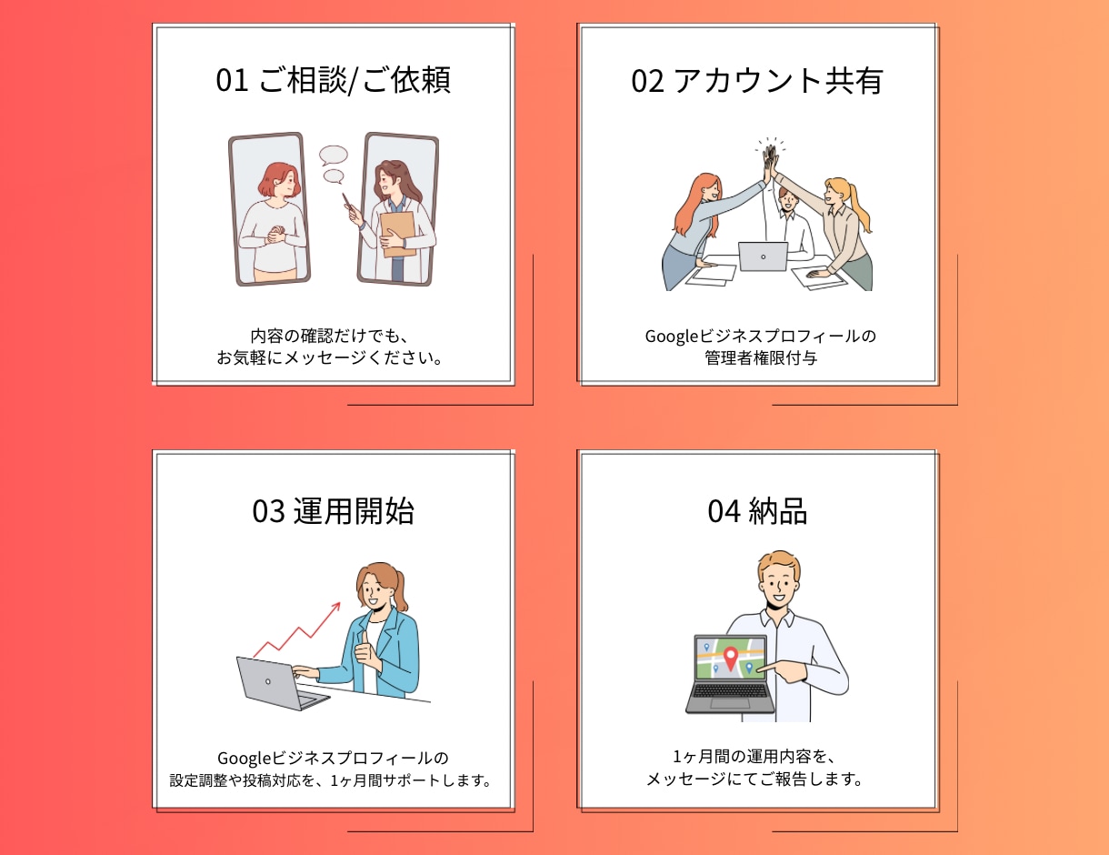 MEO運用Googleマップ集客導線整備します Googleマップで地元に選ばれるサロンへ イメージ2
