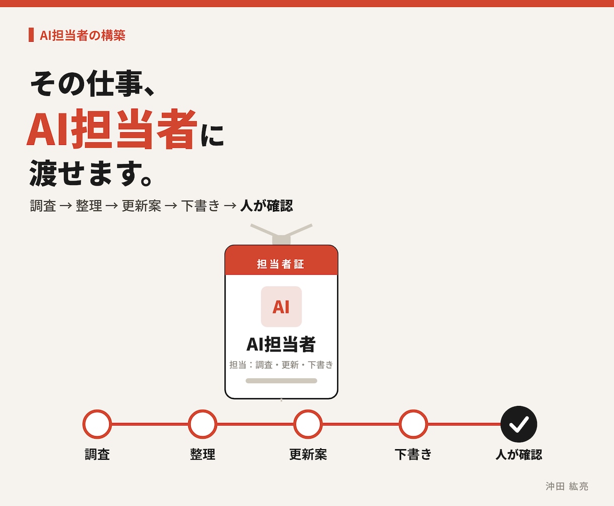 毎週の調査・更新をAI担当者に任せます 技術ではなく、任せられる形を設計します イメージ1