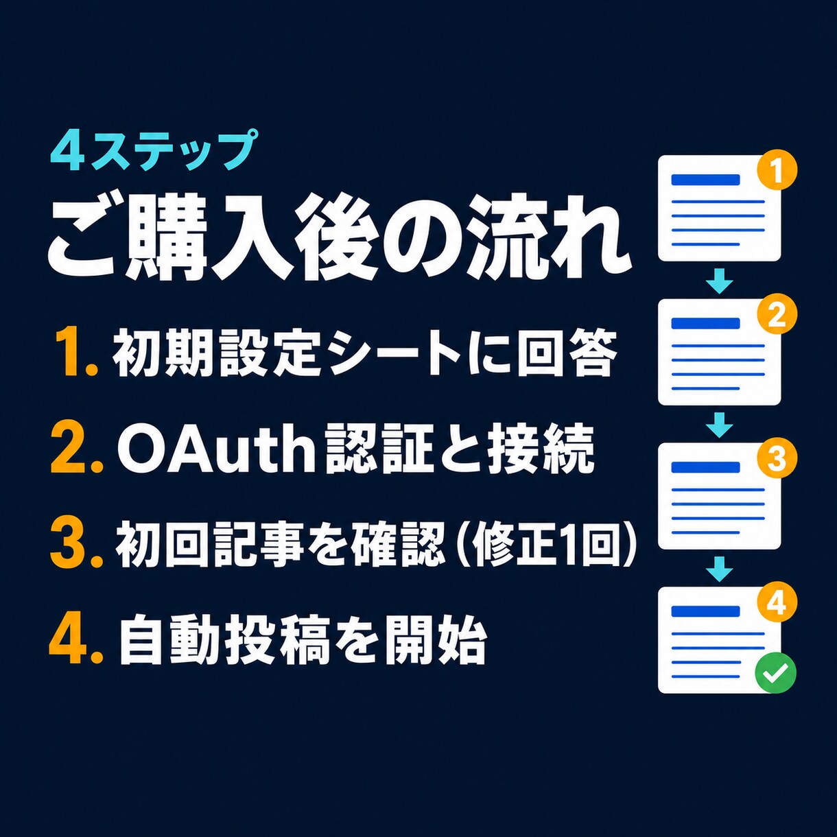 note記事を週1回自動投稿します 1500〜2000字の記事と画像を毎週1本作成し自動投稿 イメージ8