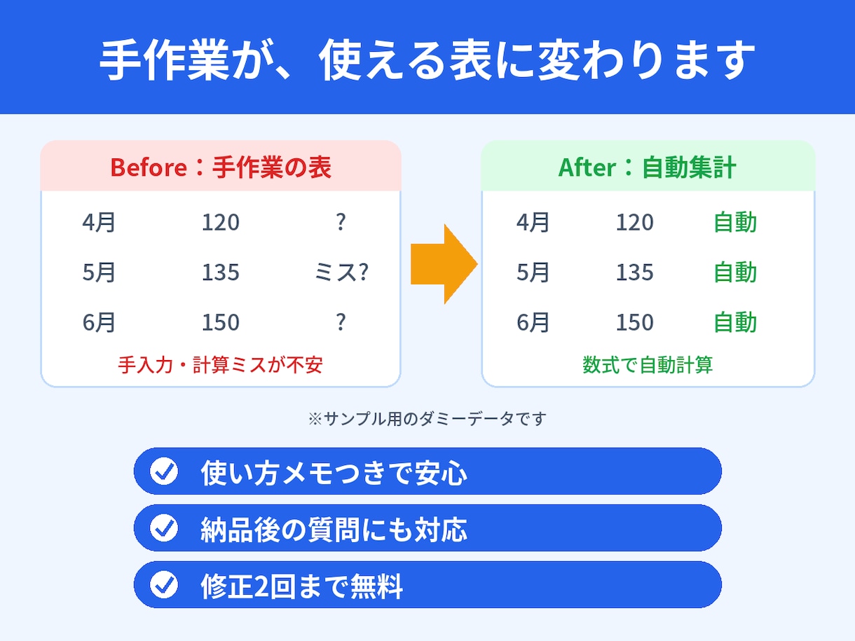 スプレッドシートの転記を自動化します 関数が苦手でも大丈夫。使える表に仕上げます イメージ5