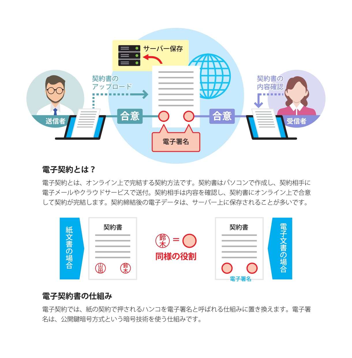 直帰率を改善！ブログ記事の補足説明画像を作成します ブログを劇的に分かりやすく読みやすく イメージ5
