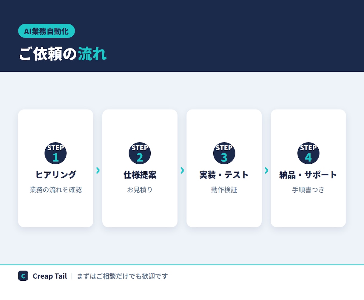GAS×ChatGPTで定型業務を自動化します 手作業をゼロに。AIで仕分け・要約・通知まで自動化 イメージ3