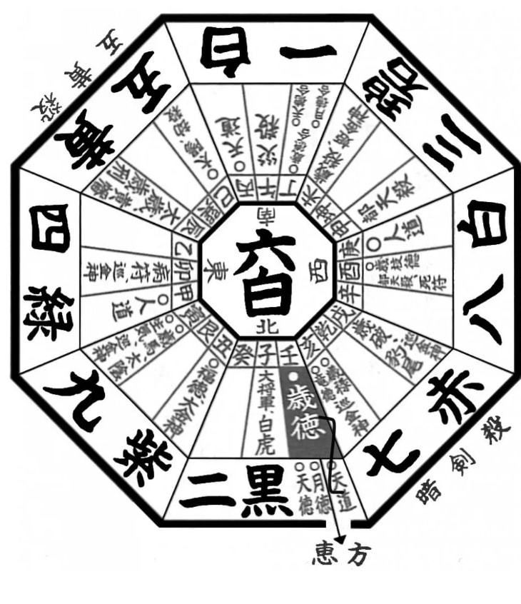 500円　ワンコイン　陰陽鑑定　5名まで鑑定します 全員で800字程度【お安くしています！お気軽に】 イメージ2